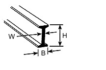 Krick 190512 - Plastruct BFS-3 Doppel-T-Profil 2,4x1,2x250mm 10 Stück