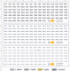 D-2022.0828 Decals Zahlen, Speditionsnummern, von 01 - 100 in 1:87 zb. für LKW Wechselbrücken